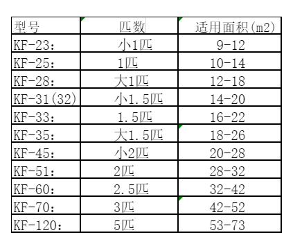 濠江空调维修